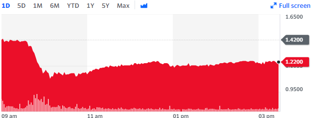 A Bounce Coming? AmmPower Corp (OTCMKTS:AMMPF) Announces New Division