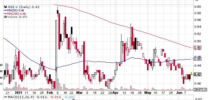 Buy It or Sell It? Garibaldi Resources Corp. (CVE:GGI) In News