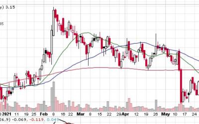 Breakout Coming? MEI Pharma, Inc. (NASDAQ:MEIP) Is In News