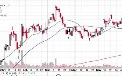 Is A Bounce Coming? Transocean LTD (NYSE:RIG) Reaches New Agreement