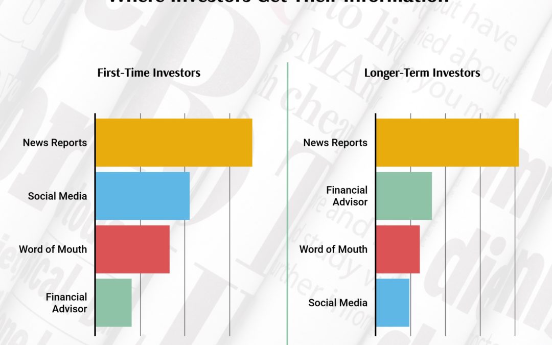 How News Reports Improve Results (Infographic)