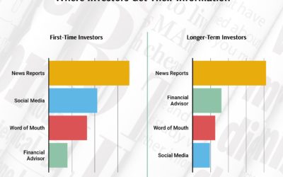 How News Reports Improve Results (Infographic)